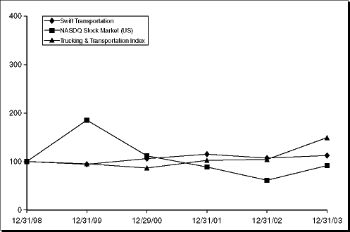 (Line Graph)